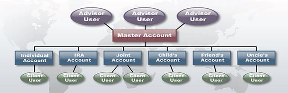 IB AccStructure