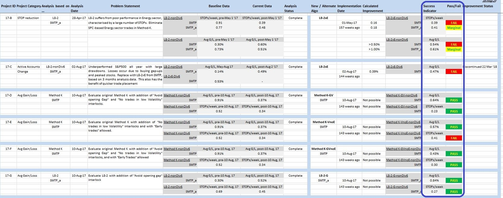 Project Status Sample