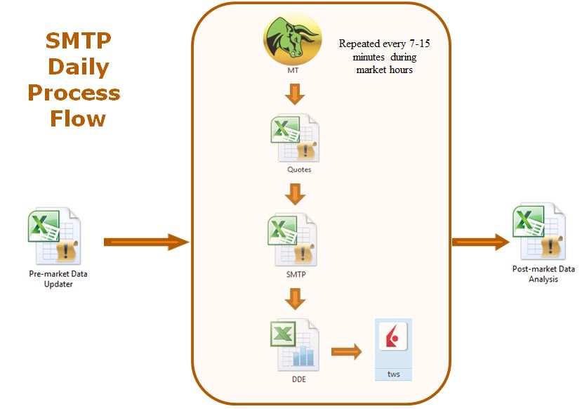 ProcessFlow ProcessFlow